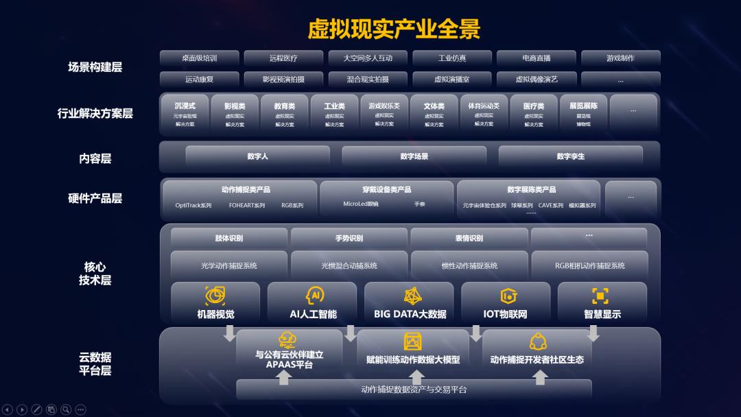 AI时代虚拟现实财产领创者 虚拟动点发布财产布局白皮书